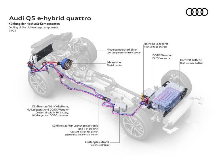 Qué es realmente la etiqueta CERO en un SUV premium y por qué cambia tu día a día en ciudad Qué es realmente la etiqueta CERO en un SUV premium y por qué cambia tu día a día en ciudad