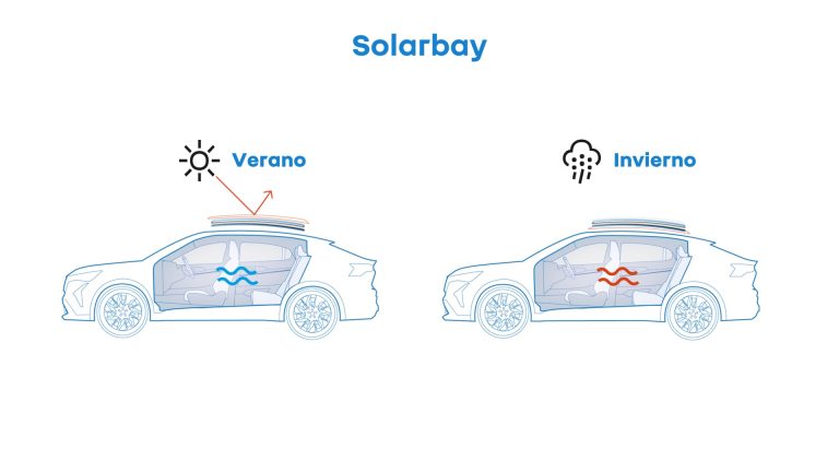 Cómo elegir un SUV eléctrico familiar en 2026 según kilómetros anuales y tipo de recarga en casa Cómo elegir un SUV eléctrico familiar en 2026 según kilómetros anuales y tipo de recarga en casa