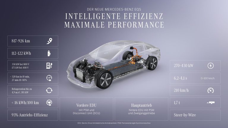 Los 7 SUV premium con mejor sistema de audio hi-fi de serie en 2026